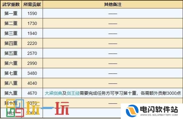 烟雨江湖剑王阁门派武学怎么获得 剑王阁门派武学获取攻略