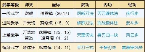 烟雨江湖天刀门武学怎么获得 天刀门门派武学获取攻略大全