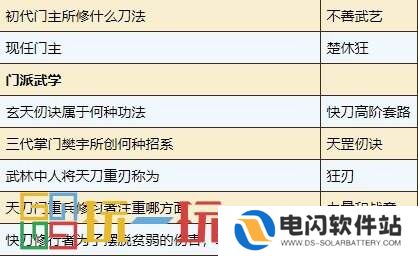 烟雨江湖天刀门日常任务怎么做 天刀门门派日常任务攻略大全