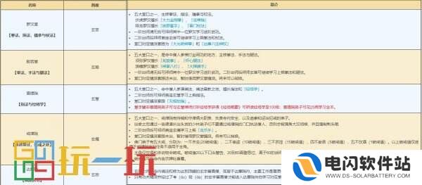 烟雨江湖少林寺怎么样 门派少林寺攻略大全