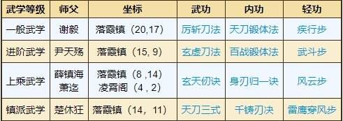 烟雨江湖天刀门武学怎么获得 天刀门门派武学获取攻略大全