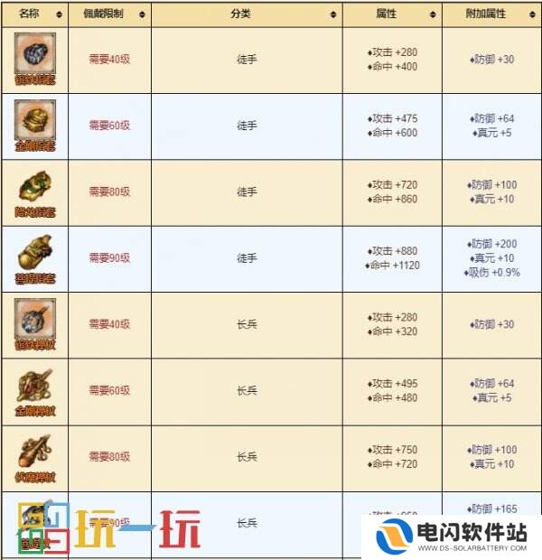 烟雨江湖少林寺怎么样 门派少林寺攻略大全