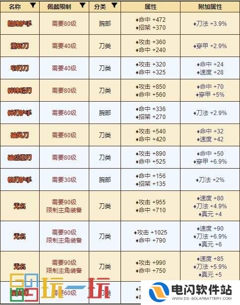 烟雨江湖天刀门怎么样 门派天刀门攻略大全