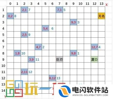 烟雨江湖天刀门支线任务怎么做 天刀门支线任务攻略大全
