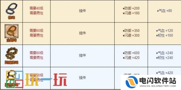 烟雨江湖少林寺怎么样 门派少林寺攻略大全