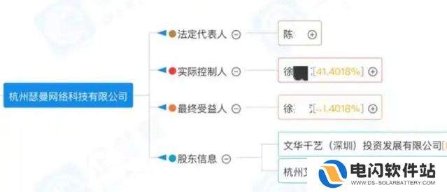 网红“猫一杯”被起诉，此前因虚假摆拍账号被封，所在公司被控欠税