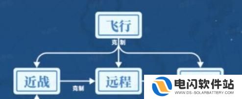 世界启元怎么玩教程 世界启元攻略技巧
