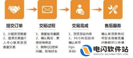 交易猫怎么发货