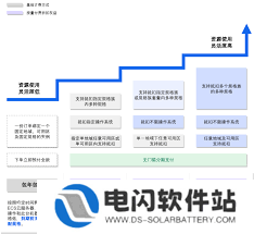 星图金融如何设置扣款顺序-星图金融怎样设置扣款先后顺序