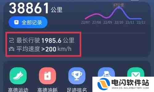 高德地图媲美超跑的速度是什么