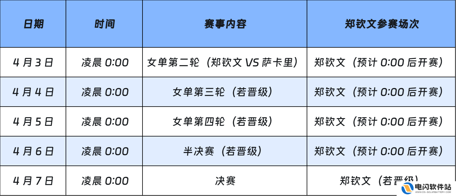 郑钦文WTA500查尔斯顿站直播在哪看?郑钦文比赛直播观看指南