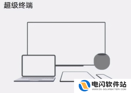 鸿蒙系统超级终端怎么使用添加
