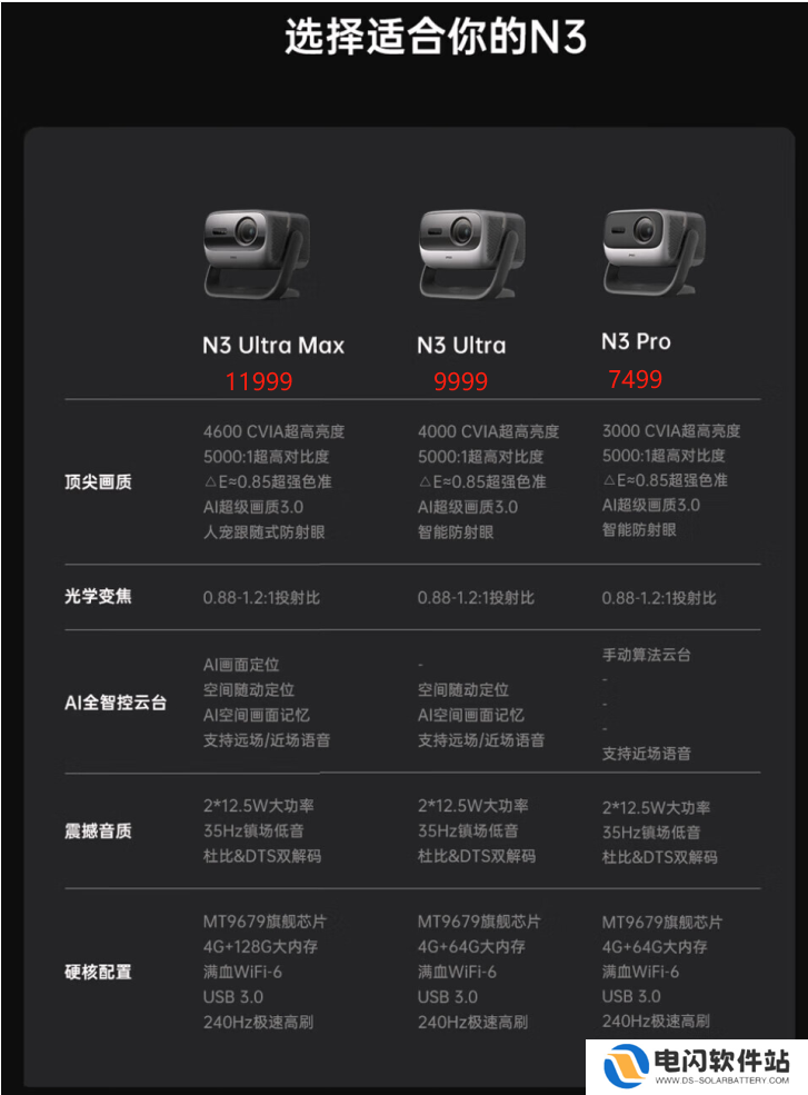 坚果N3纯三色激光投影仪新品预售，预约售价5699元
