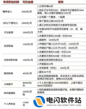 个人所得税专项扣除什么意思 个人所得税专项扣除每年都要填写吗