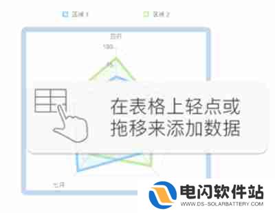 numbers表格怎么设置雷达图